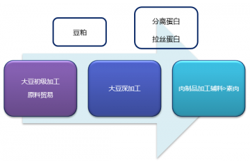 素肉行業(yè)競爭情況及四大發(fā)展有利因素分析（附報(bào)告目錄）