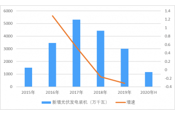 測(cè)試電源行業(yè)技術(shù)現(xiàn)狀、趨勢(shì)及下游應(yīng)用空間（附報(bào)告目錄）