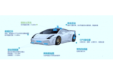 汽車駕駛輔助系統(tǒng)（ADAS）發(fā)展現(xiàn)狀及市場(chǎng)規(guī)模分析（附報(bào)告目