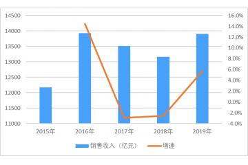 2020年電線電纜市場(chǎng)發(fā)展現(xiàn)狀及未來(lái)發(fā)展趨勢(shì)分析（附報(bào)告目錄