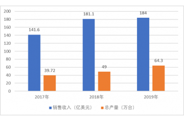 中高檔數(shù)控機(jī)床市場(chǎng)供不應(yīng)求、低檔產(chǎn)品過剩（附報(bào)告目錄）