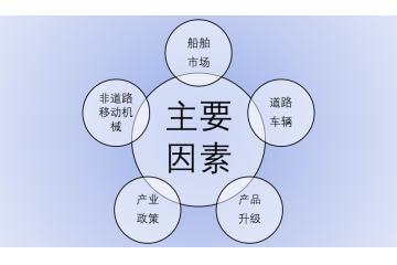 內(nèi)燃機(jī)尾氣污染治理行業(yè)細(xì)分市場(chǎng)概況及競(jìng)爭(zhēng)格局（附報(bào)告目錄）