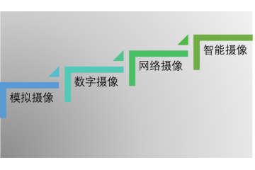 智能攝像機(jī)行業(yè)發(fā)展歷程及趨勢(shì)分析（附報(bào)告目錄）