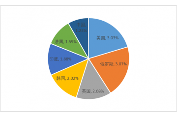 全球及中國專用防護裝置行業(yè)發(fā)展概況及需求趨勢分析（附報告目錄