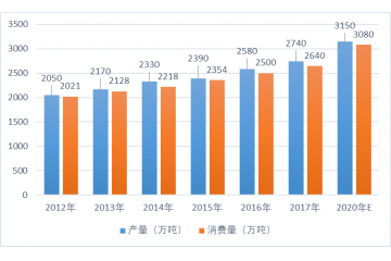 鋁軋制材行業(yè)競爭格局及發(fā)展前景分析（附報告目錄）