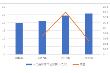 人工晶狀體行業(yè)市場(chǎng)規(guī)模、重點(diǎn)企業(yè)競(jìng)爭(zhēng)分析（附報(bào)告目錄）