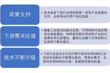 釬焊材料行業(yè)競爭、集中度、發(fā)展趨勢及面臨的機遇（附報告目錄）