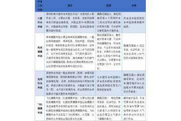 國內(nèi)外人工影響天氣行業(yè)需求情況及前景分析（附報告目錄）