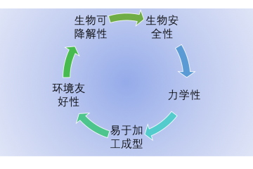 聚乳酸行業(yè)競爭格局及趨勢分析（附報告目錄）
