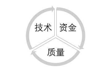 泛半導體廢氣治理行業(yè)競爭格局及進入壁壘分析（附報告目錄）