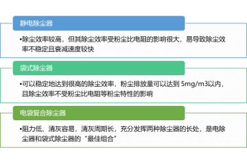 除塵技術(shù)概況及新進(jìn)入者所須知的壁壘（附報(bào)告目錄）