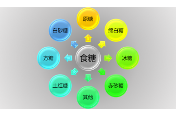 食糖流通行業(yè)競(jìng)爭(zhēng)特點(diǎn)及前景（附報(bào)告目錄）