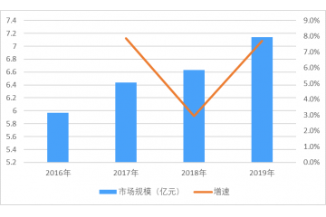 靜電感度測(cè)試儀市場(chǎng)規(guī)模、供需影響因素及趨勢(shì)分析（附報(bào)告目錄）