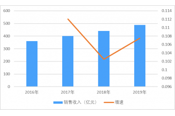 教學(xué)儀器行業(yè)市場規(guī)模及需求引導(dǎo)因素分析（附報(bào)告目錄）