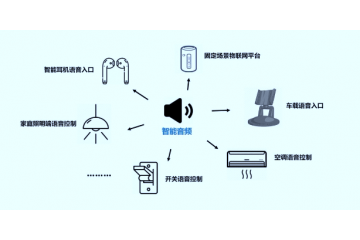 TWS耳機(jī)及智能音箱催生智能音頻SoC芯片需求爆發(fā)（附報告目
