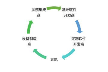 水利信息化行業(yè)格局及趨勢(shì)分析（附報(bào)告目錄）