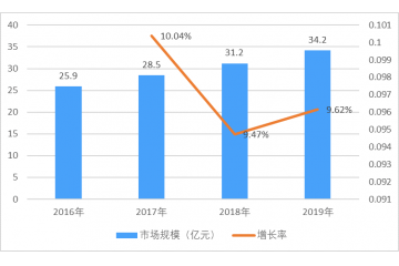 自主可控嵌入式操作系統(tǒng)市場規(guī)模及重點企業(yè)分析（附報告目錄）