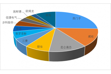 人機(jī)界面行業(yè)市場容量、面臨的機(jī)遇與挑戰(zhàn)分析（附報(bào)告目錄）