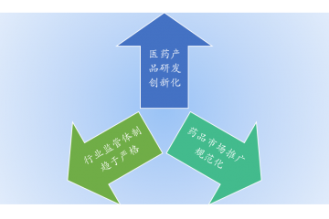 中藥行業(yè)主要發(fā)展趨勢及風(fēng)險(xiǎn)分析（附報(bào)告目錄）