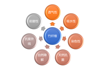 竹纖維餐具行業(yè)競爭格局及面臨挑戰(zhàn)機(jī)遇（附報告目錄）