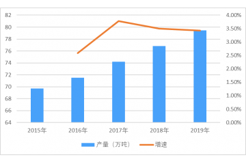 油墨行業(yè)細分市場發(fā)展現(xiàn)狀及趨勢預(yù)測（附報告目錄）