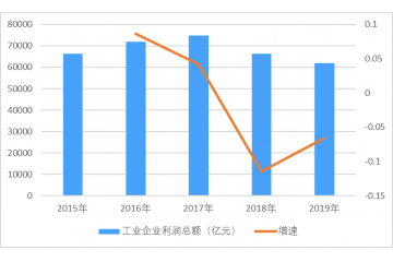 我國(guó)工業(yè)互聯(lián)網(wǎng)仍處于起步階段，未來(lái)發(fā)展空間較大（附報(bào)告目錄）