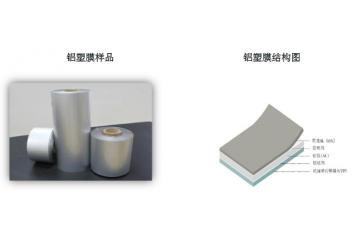 鋁塑膜行業(yè)處于起步階段，市場被日本企業(yè)壟斷（附報告目錄）