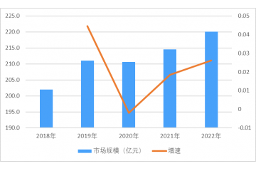 低壓變頻器行業(yè)競爭格局、市場前景及重點企業(yè)分析（附報告目錄）