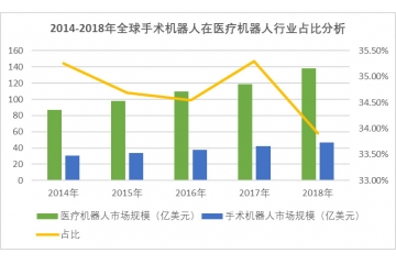 國(guó)內(nèi)骨科手術(shù)量大，迫切需要手術(shù)機(jī)器人的推廣（附報(bào)告目錄）