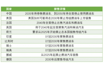 新能源汽車：國家政策大力支持，新能源汽車長期趨勢向好