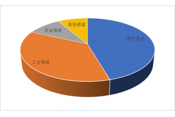 超聲波行業(yè)下游應(yīng)用需求特征及競爭現(xiàn)狀分析（附報(bào)告目錄）