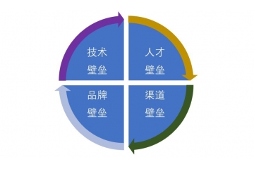 環(huán)保廁所行業(yè)競爭特點(diǎn)挑戰(zhàn)及壁壘風(fēng)險(xiǎn)（附報(bào)告目錄）