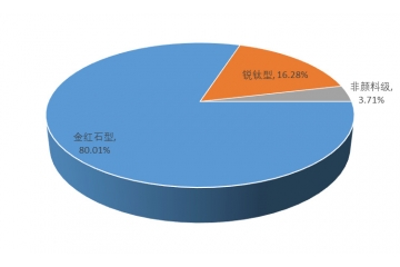 鈦白粉行業(yè)競爭格局與發(fā)展驅(qū)動因素（附報告目錄）