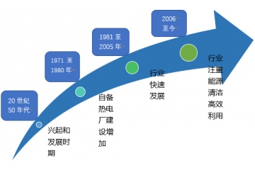 歐美熱電聯(lián)產(chǎn)供熱發(fā)展概況及國內(nèi)行業(yè)發(fā)展趨勢(shì)（附報(bào)告目錄）