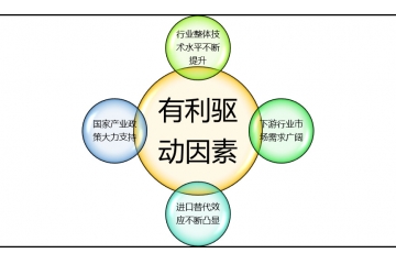 半導體分立器件行業(yè)利潤及技術水平分析（附報告目錄）