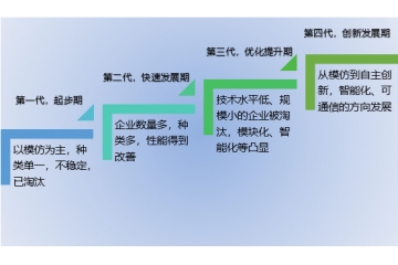 低壓電器行業(yè)發(fā)展特點及技術水平分析（附報告目錄）