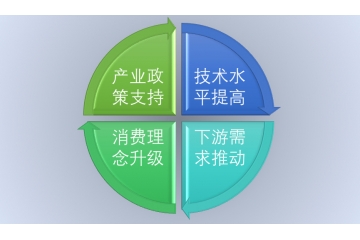 PVC地板行業(yè)競爭格局與發(fā)展趨勢分析（附報(bào)告目錄）