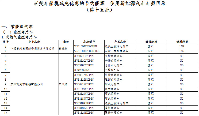 新能源汽車：國家政策大力支持，新能源汽車長期趨勢向好(圖4)