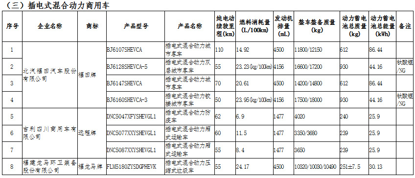 新能源汽車：國家政策大力支持，新能源汽車長期趨勢向好(圖13)