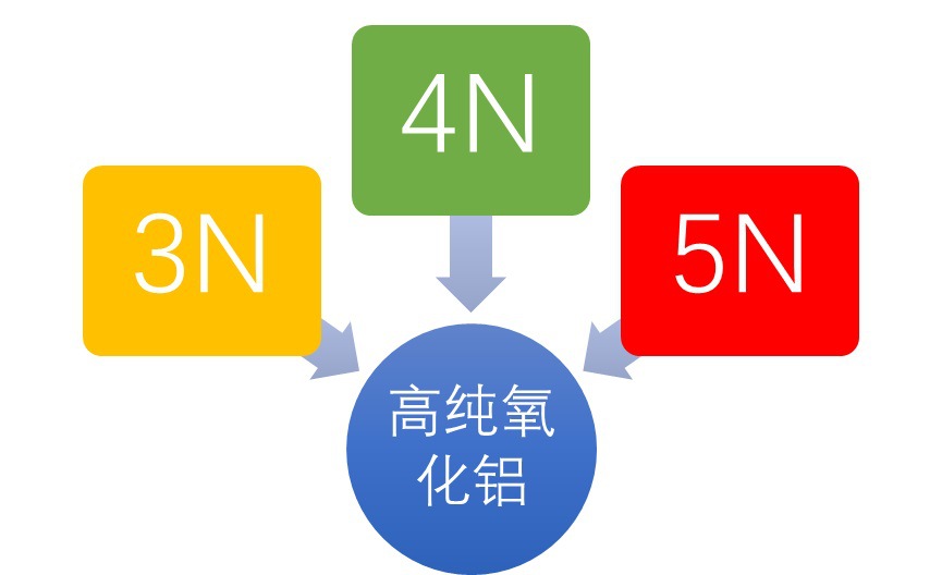 2020-2026年高純氧化鋁行業(yè)專項(xiàng)調(diào)研與前景預(yù)測報告(圖1)