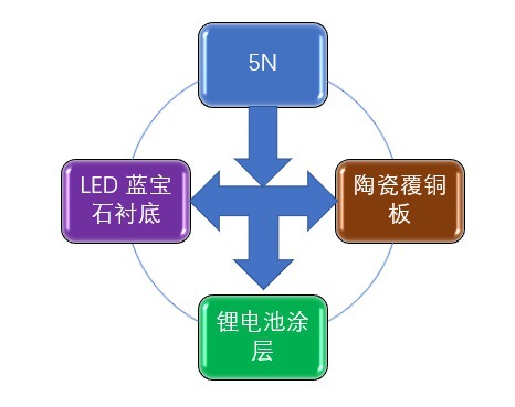 2020-2026年高純氧化鋁行業(yè)專項(xiàng)調(diào)研與前景預(yù)測報告(圖2)