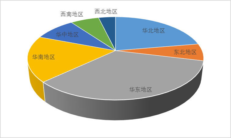 全球康復(fù)機器人行業(yè)市場規(guī)模及需求集中度分析(圖4)