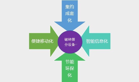2020-2026年砂石骨料用破碎篩分設備行業(yè)運行態(tài)勢及投資前景報告(圖4)