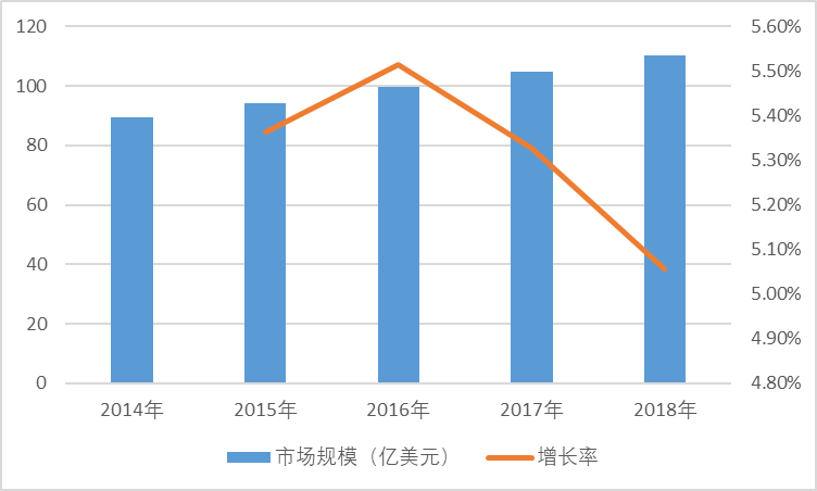 2020-2026年中國生物實(shí)驗(yàn)室耗材行業(yè)專項(xiàng)調(diào)研及投資可行性分析報告(圖1)
